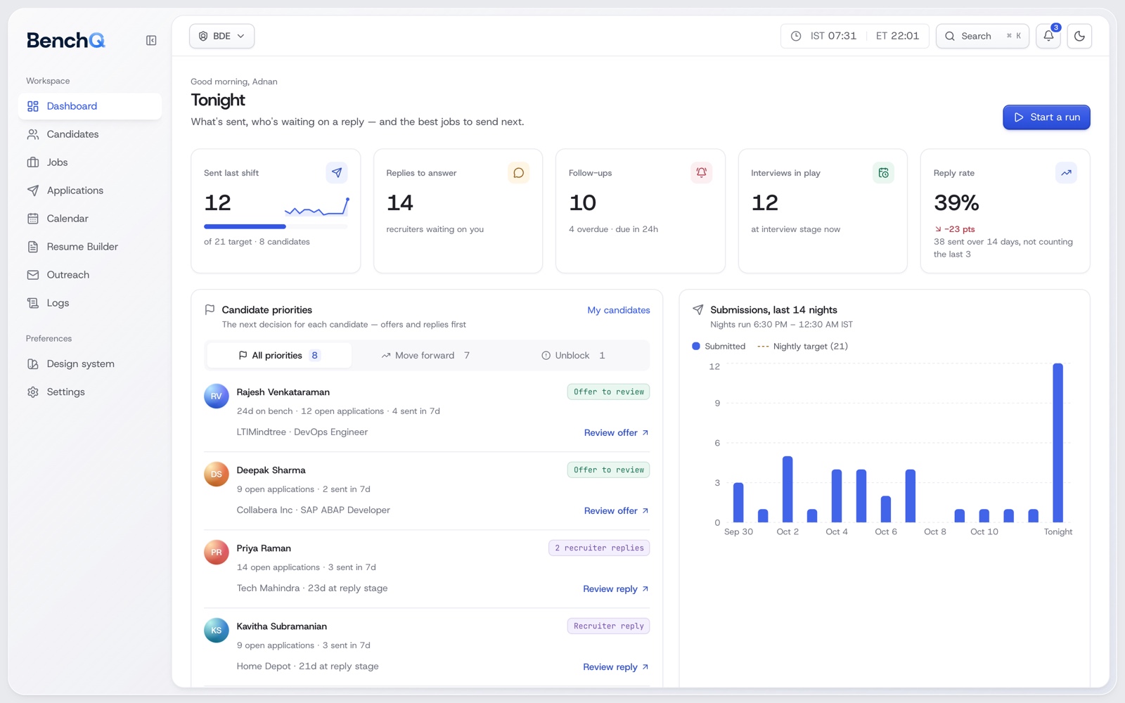 BenchQ recruiter dashboard with submissions, replies, follow-ups, interviews and candidate priorities.